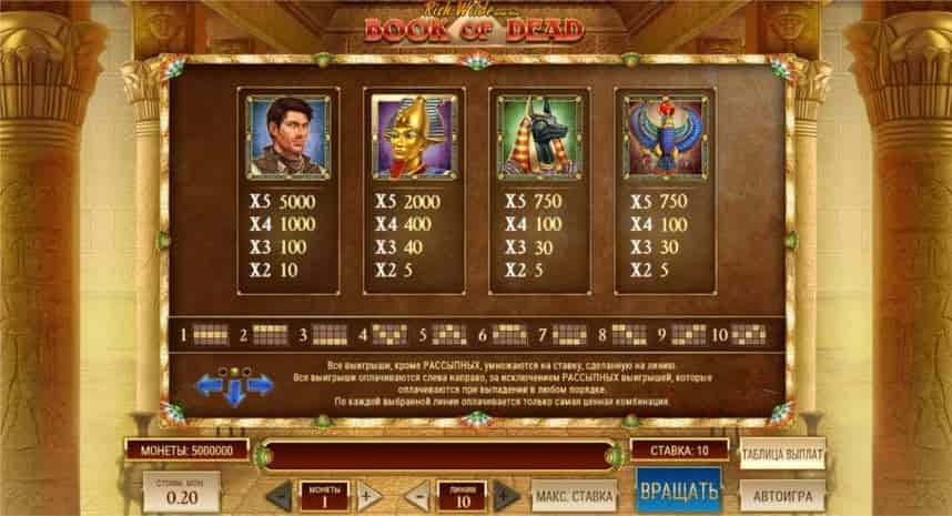 Скриншот слота Book of Dead Внешний вид слота Book of Dead